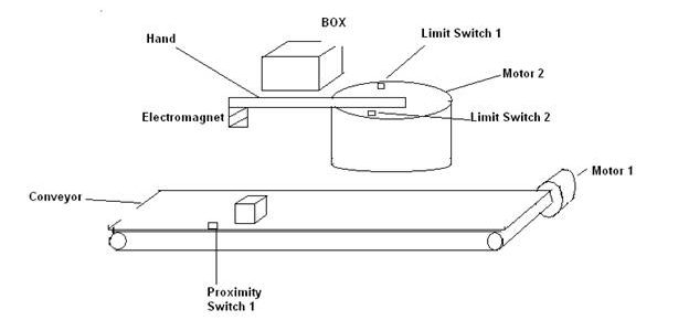 EMBEDDED and Robotics Tutorial