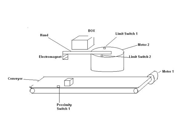 Robotic Pickup and Drop Arm