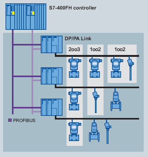 Fieldbus