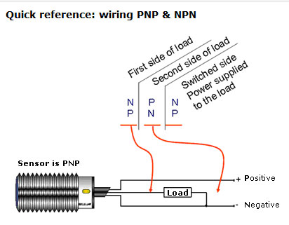 Difference between PNP and NPN when describing 3 wire connection of a sensor