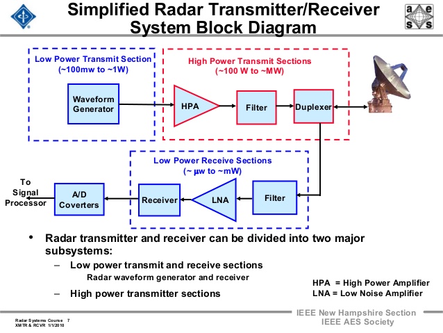 Video compression standard - H.264