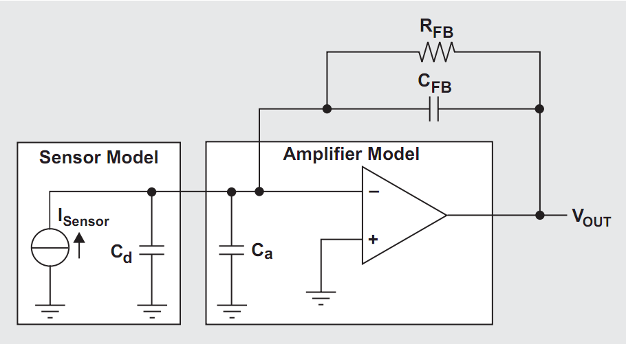 Signal Conditioning (Sensors)