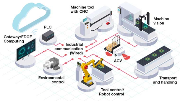 Factory Automation & Control – IPCS Automation