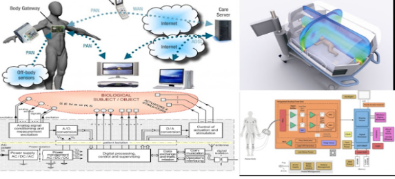 Embedded System Training in Kochi