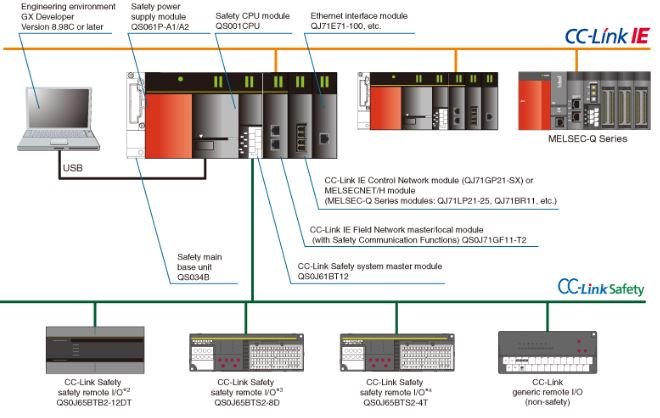 PLC Automation In Cochin