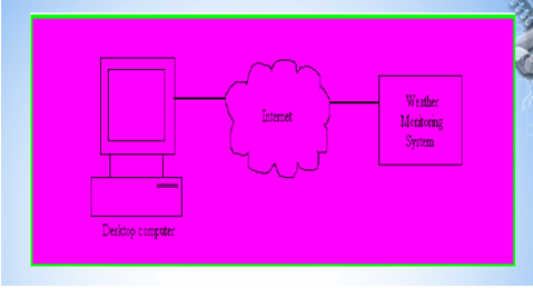 embedded system training in ernakulam