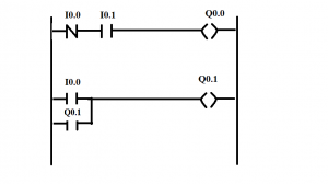 Inputs and outputs are in ladder diagram