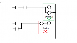 Rule No 5: Series and Parallel Connection in Ladder Diagram for coil