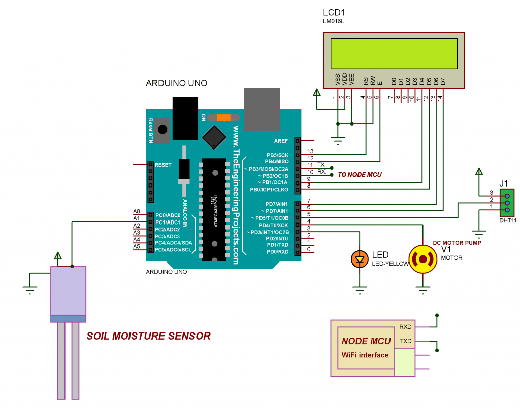 IPCS Automation