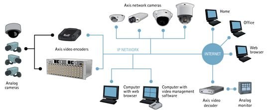 Video Encoders 