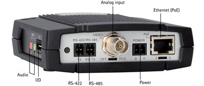 Video encoder components 