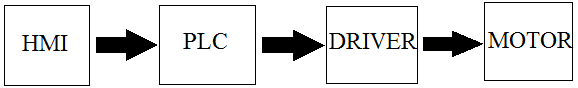 Block Diagram Of HMI