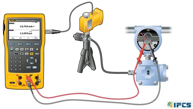 Highway Addressable Remote Transducer(HART) communication protocol