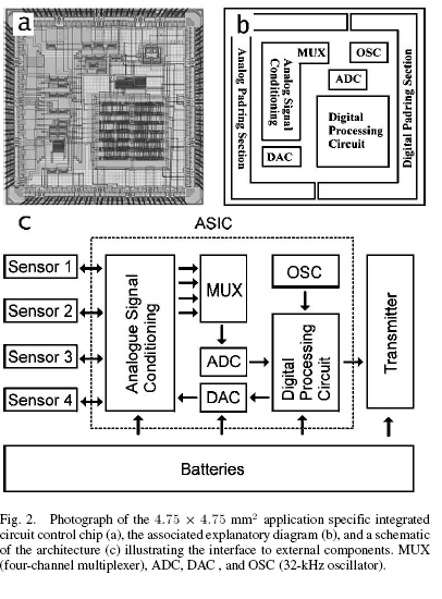 Interfacing of ASIC with external components of the system