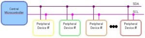 ipcs automation course in Cochi