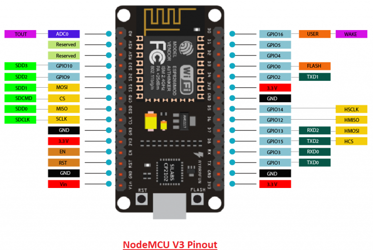 IoT using IPCS NodeMCU Training Board v1.0 (Part-1) - IPCS Automation