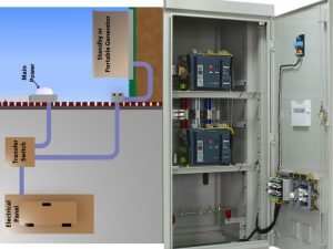 Automatic Mains Failure (AMF) | Electrical Systems