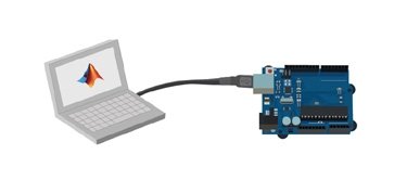 Arduino Interface with MATLAB | IPCS Automation