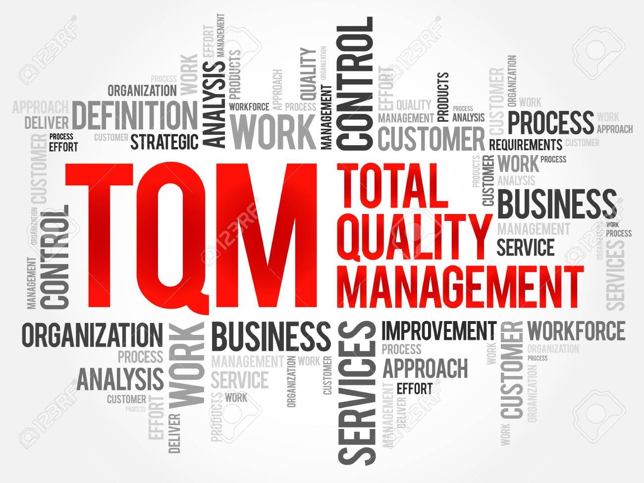 what-is-total-quality-management-and-types-of-elements-used-in-tqm