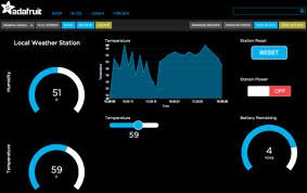 Adafruit IO