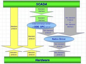 DDE and SUITELINK Explanation – IPCS Automation