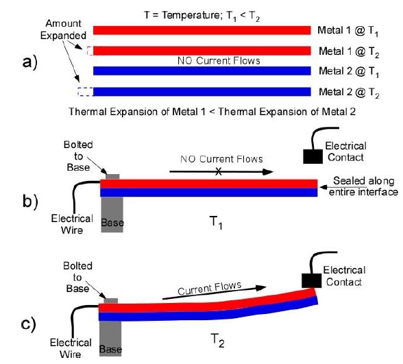 Schematic-showing-how-a-bimetallic-strip-works