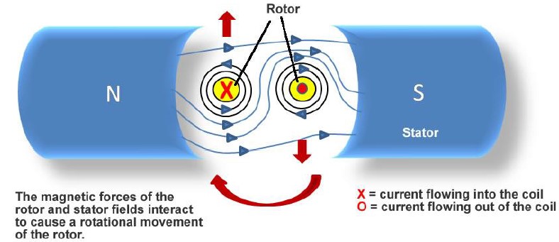 Electric-Actuators