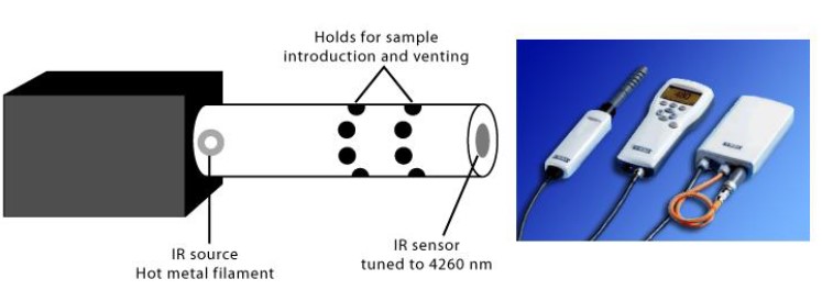 Schematic-and-Photo-of-a-Carbon-Dioxide-Sensor