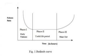 Bathtub_curve