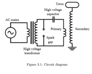 Tesla Coil – 1891 - Magnet Academy